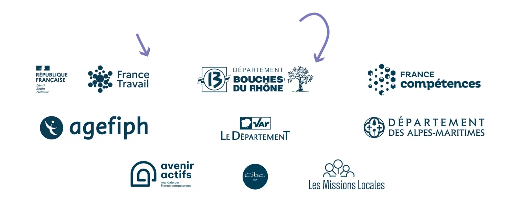 Recrutement Artisanat Provence-Alpes-Côte d'Azur - CMA Provence-Alpes-Côte d'Azur